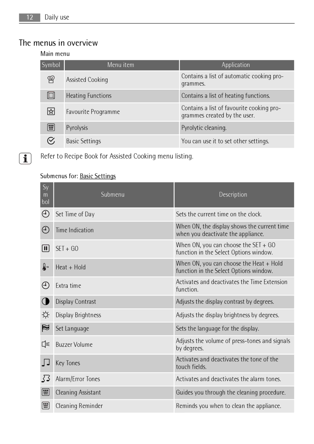 AEG BP8314001 user manual Menus in overview, Refer to Recipe Book for Assisted Cooking menu listing, Menu item Application 