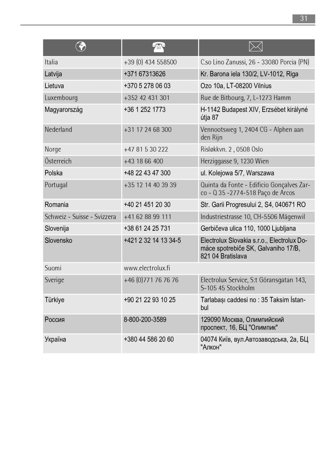 AEG BP8314001 user manual Italia 