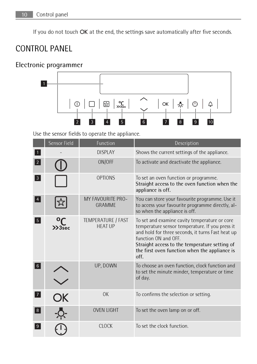 AEG BS7304001 user manual Control Panel, Electronic programmer, Sensor Field Function, Description 