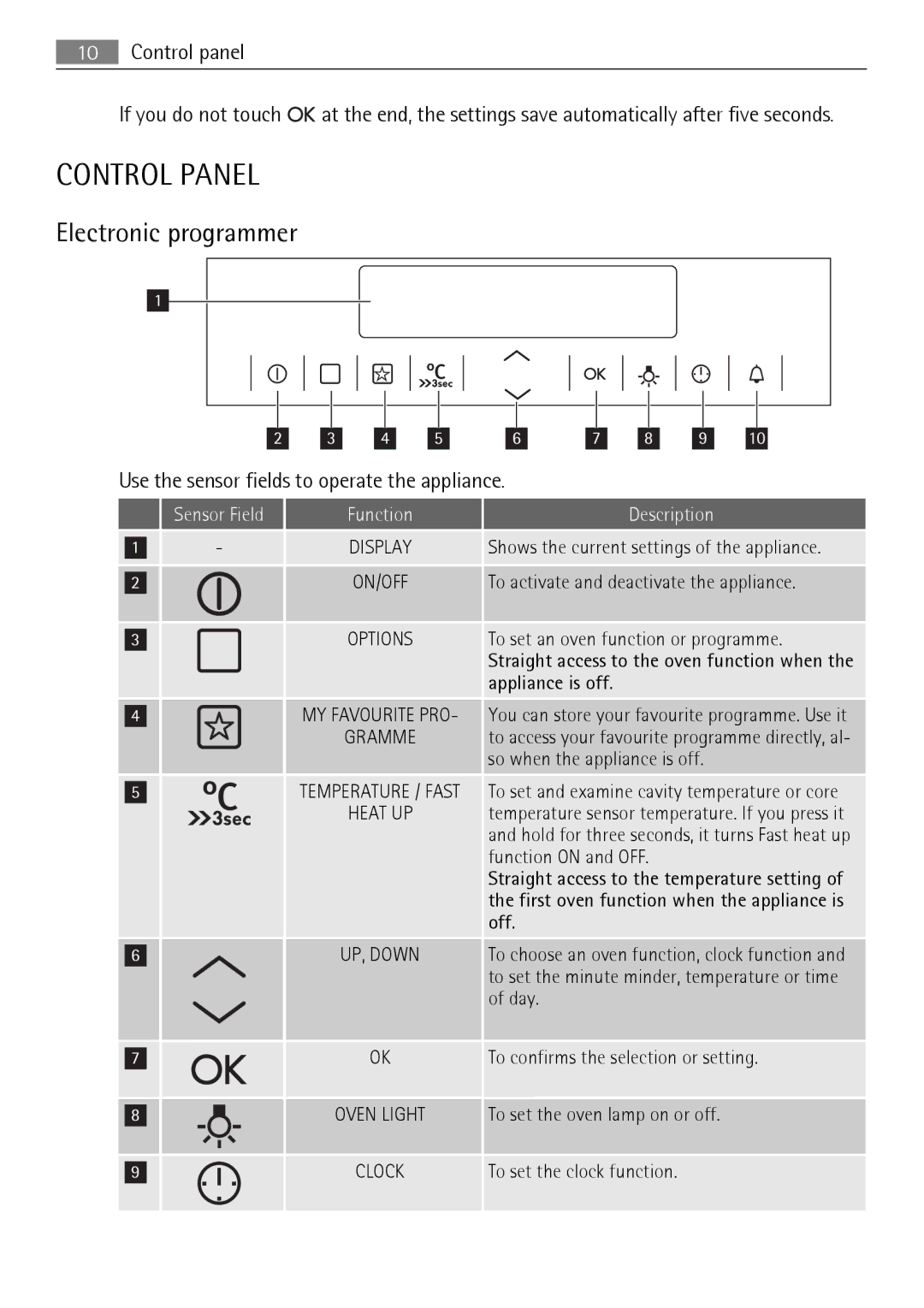 AEG BS7304001M user manual Control Panel, Electronic programmer, Sensor Field Function, Description 