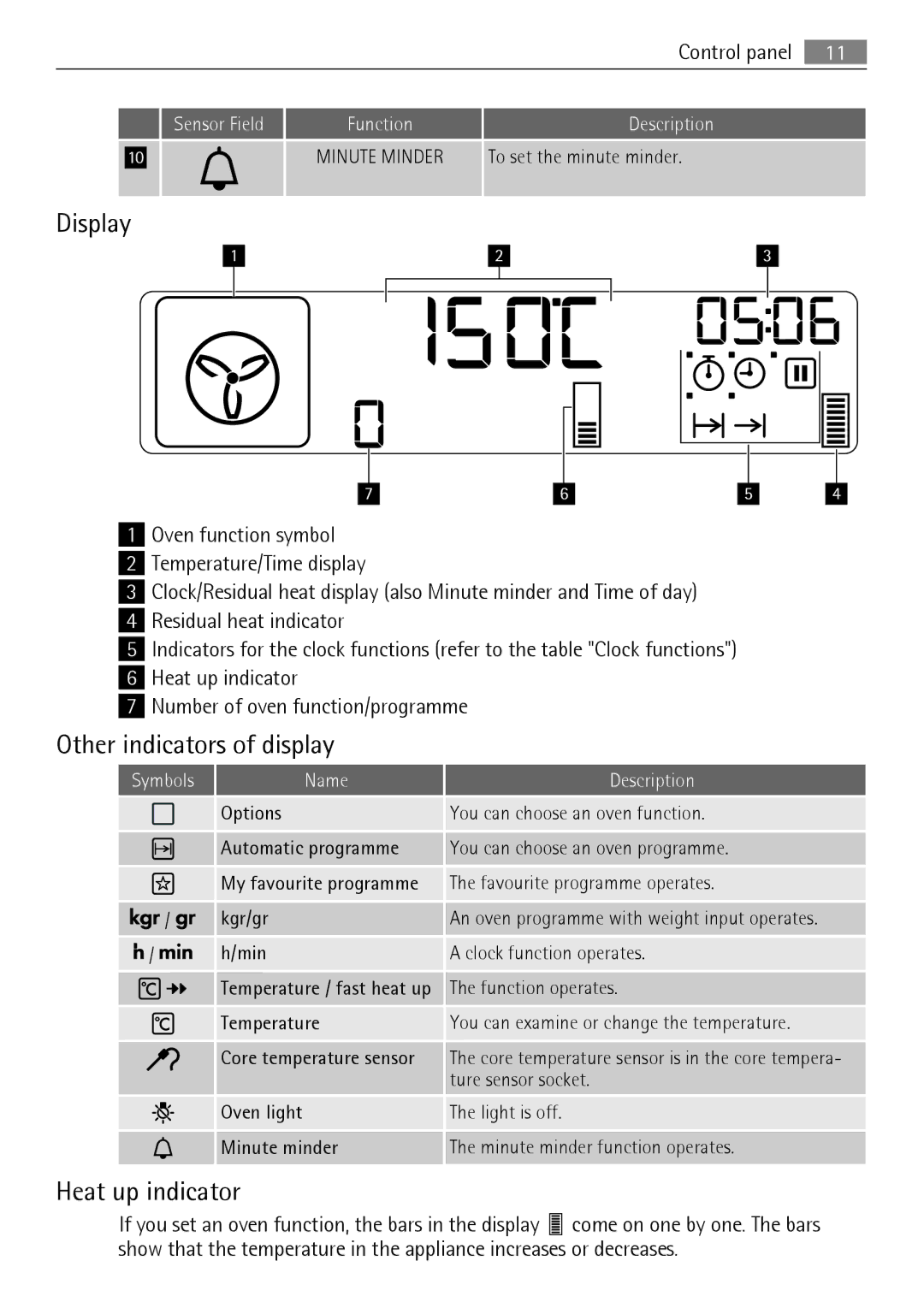 AEG BS7304001M user manual Display, Other indicators of display, Heat up indicator, Symbols Name Description 