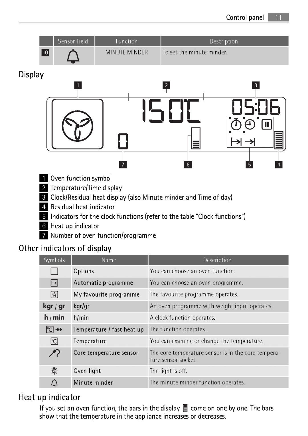 AEG BS7304001M Display, Other indicators of display, Heat up indicator, Sensor Field, Function, Description, Symbols, Name 