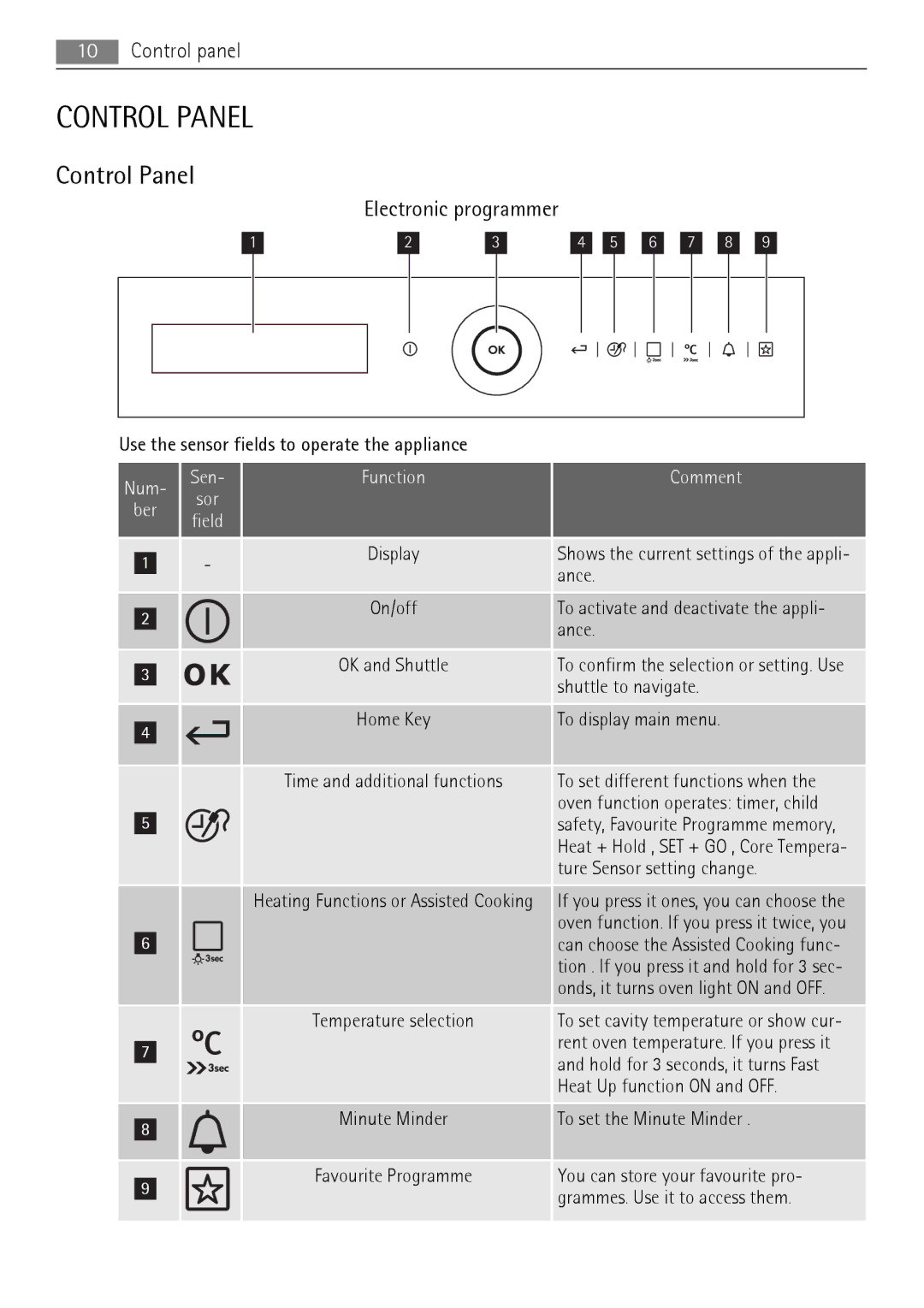 AEG BS9304001 user manual Control Panel 