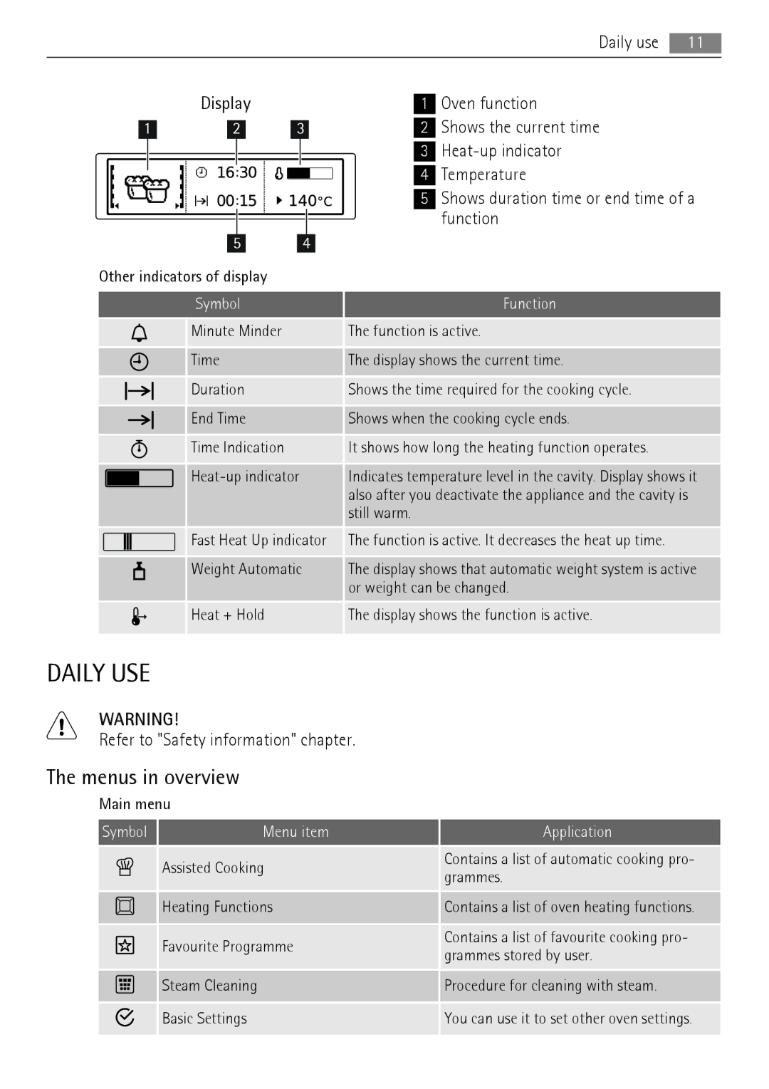 AEG BS9304001 user manual Daily USE, Menus in overview 