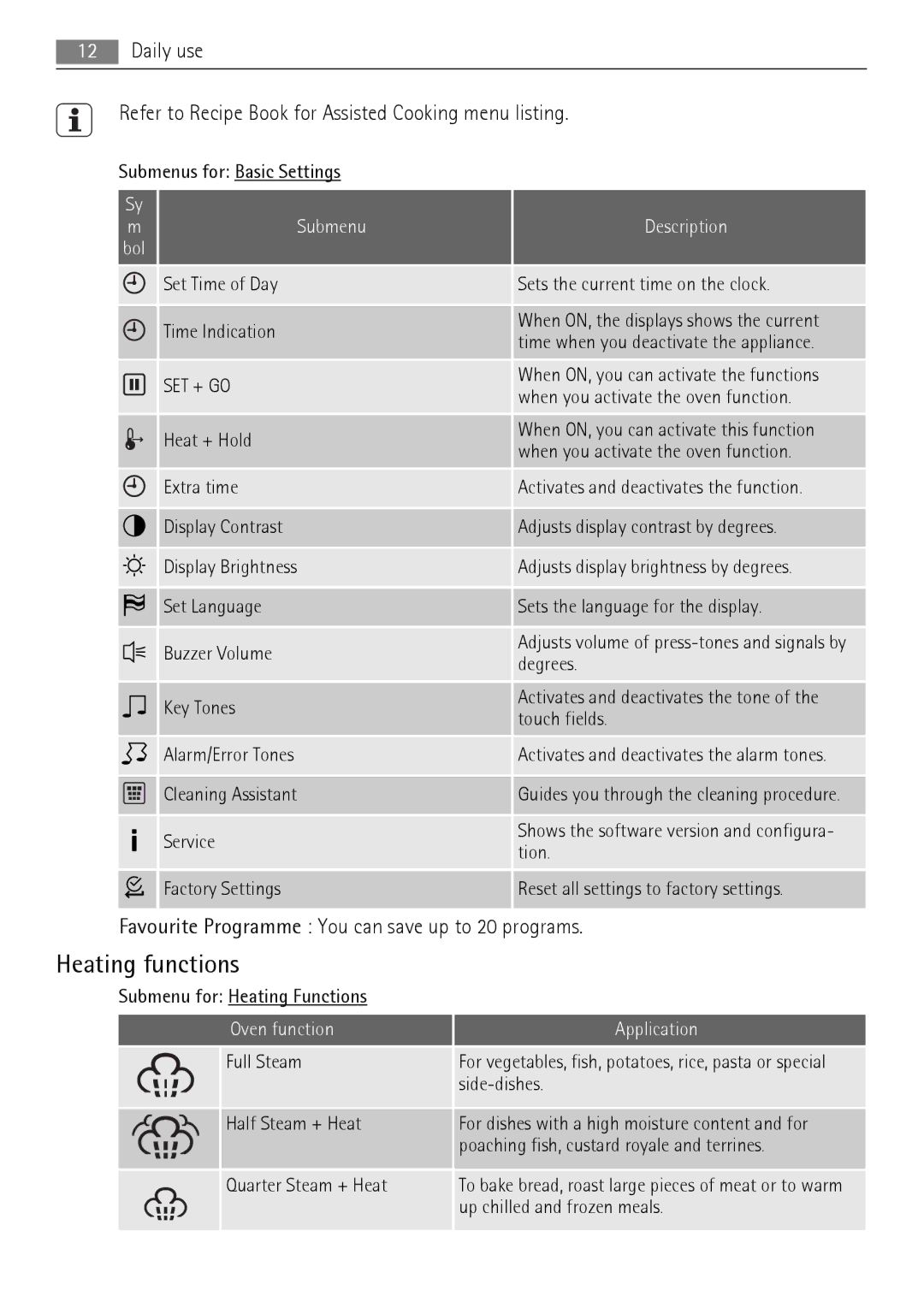 AEG BS9304001 user manual Heating functions 