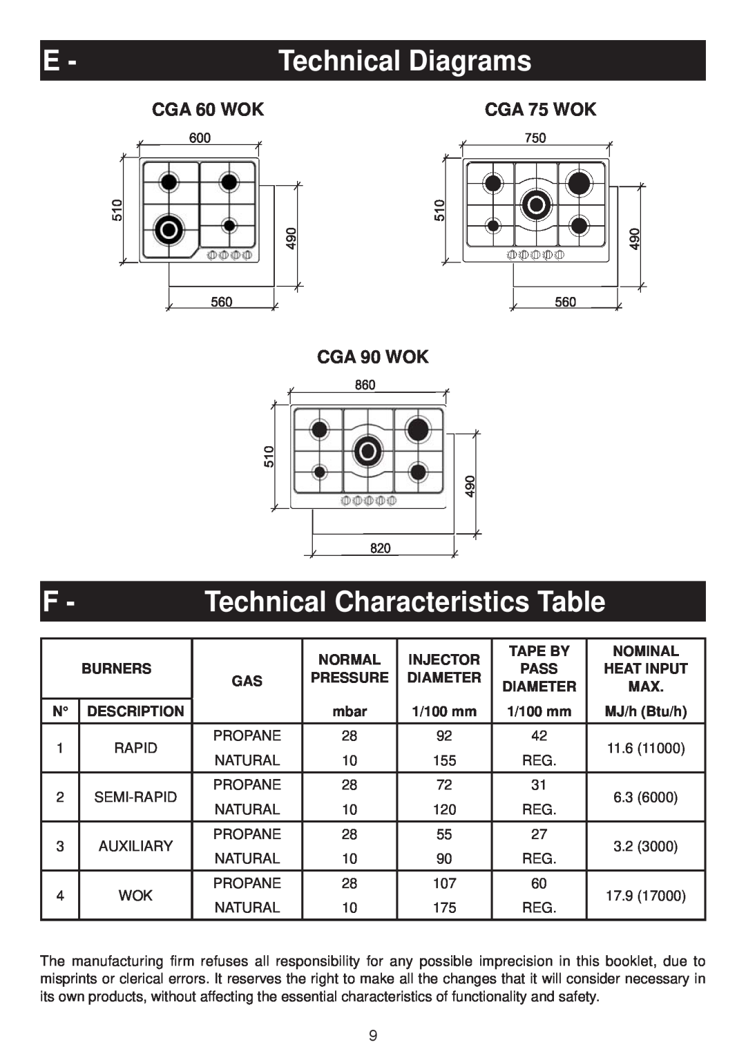 AEG CGA 60 WOK Technical Diagrams, Technical Characteristics Table, CGA 75 WOK, CGA 90 WOK, Normal, Injector, Tape By 