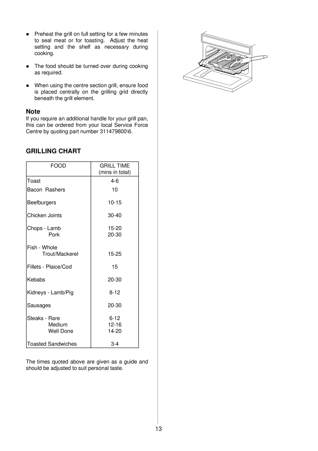 AEG D4100-1 manual Grilling Chart, Food Grill Time 