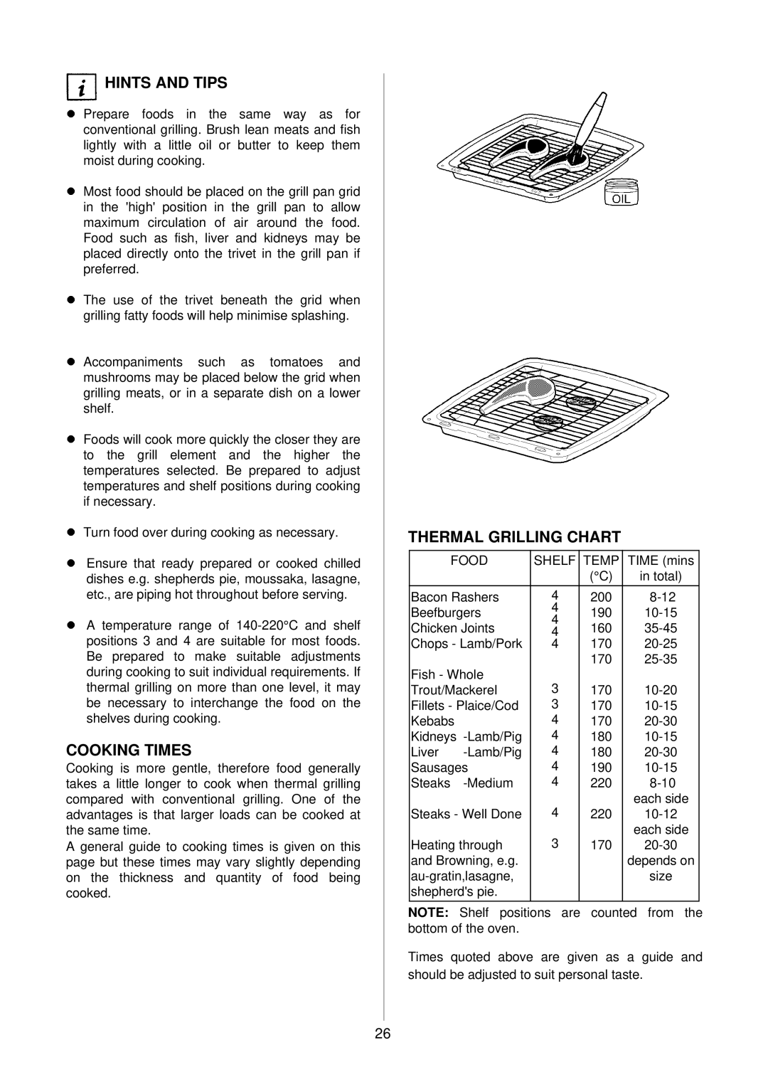 AEG D4100-1 manual Thermal Grilling Chart, Food Shelf Temp 