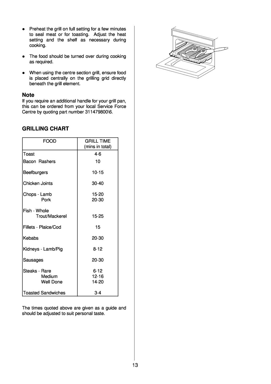 AEG D4100-1 manual Grilling Chart 
