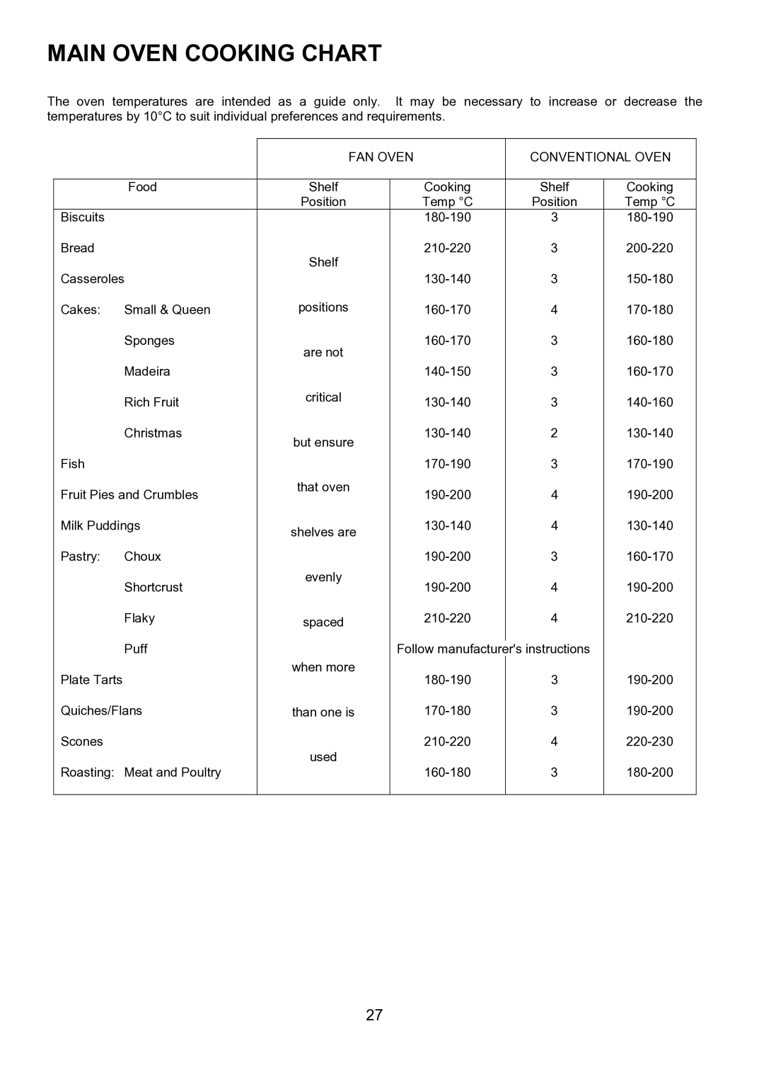 AEG D8800-4 operating instructions Main Oven Cooking Chart, FAN Oven Conventional Oven 