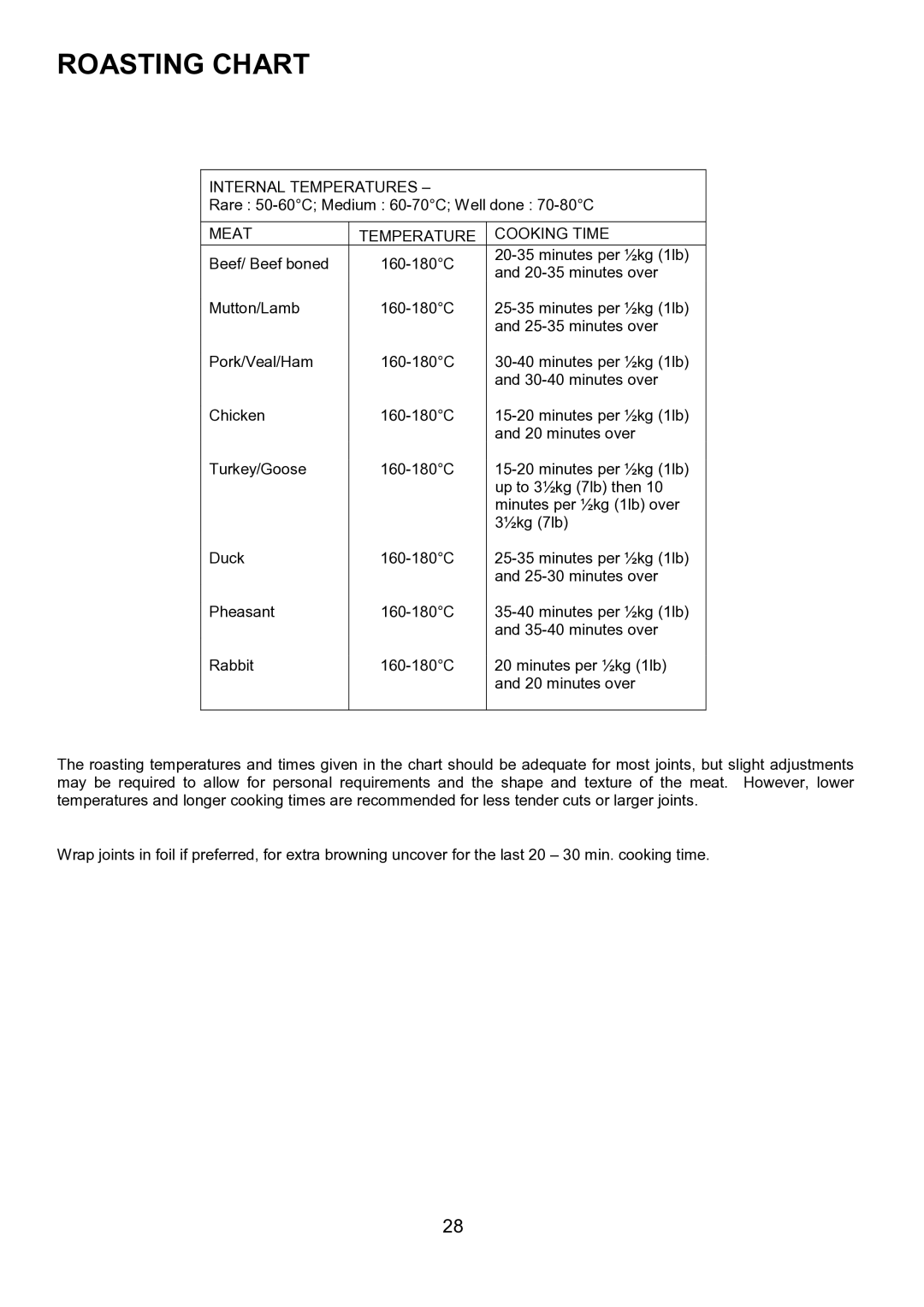 AEG D8800-4 operating instructions Roasting Chart, Meat Temperature Cooking Time 