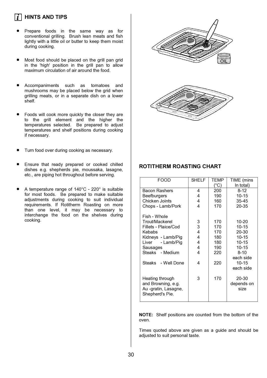 AEG D8800-4 operating instructions Rotitherm Roasting Chart, Food Shelf Temp 