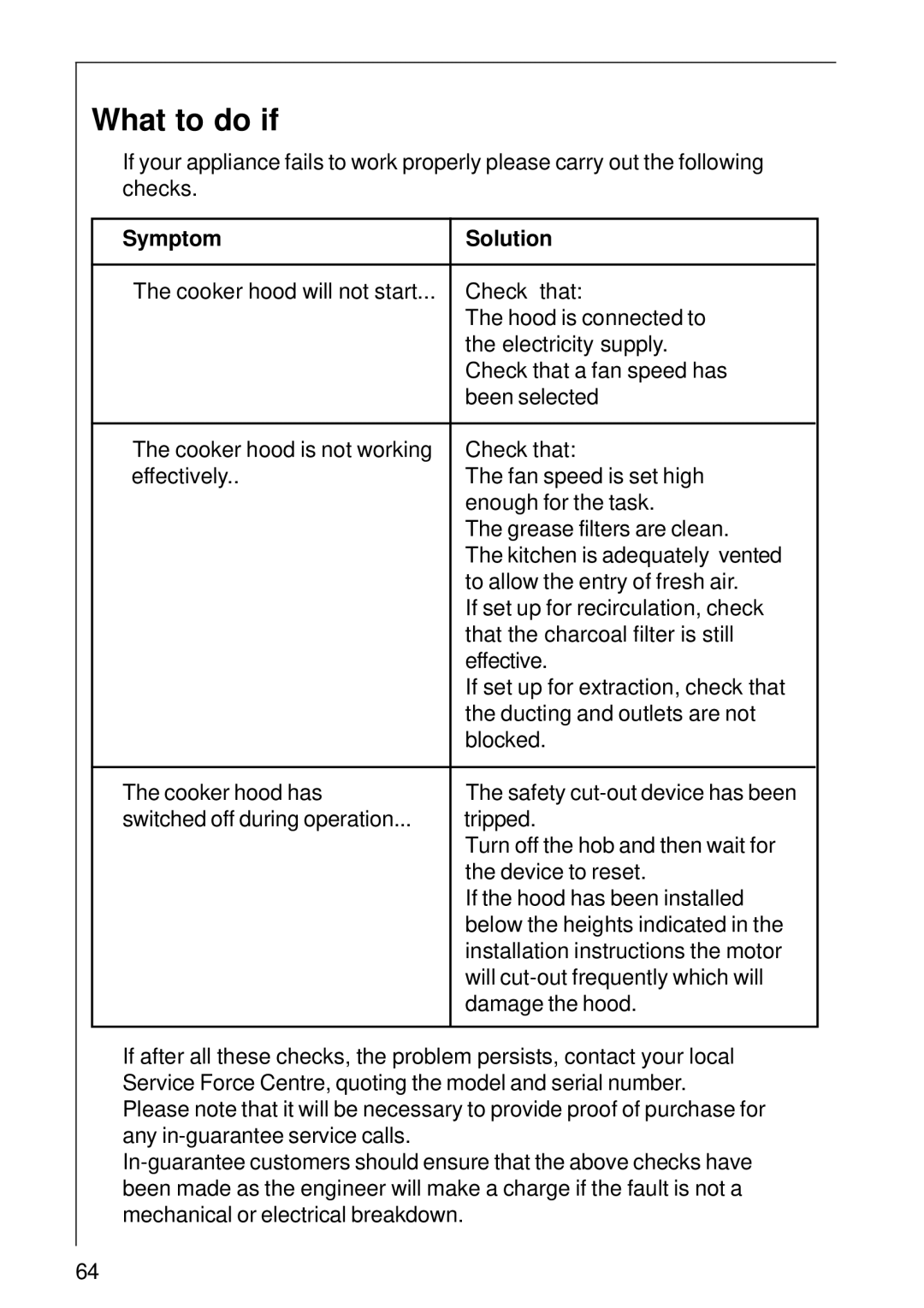 AEG DE 3160 installation instructions What to do if, Symptom Solution 