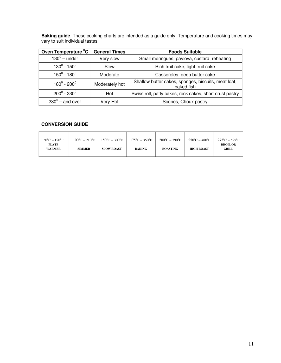 AEG DE076, DEO76 user manual Foods Suitable, Conversion Guide 