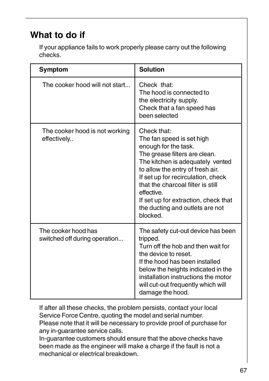 AEG DF6260-ML/1, DF 6160, CHDF 6260 installation instructions What to do if, Symptom Solution 