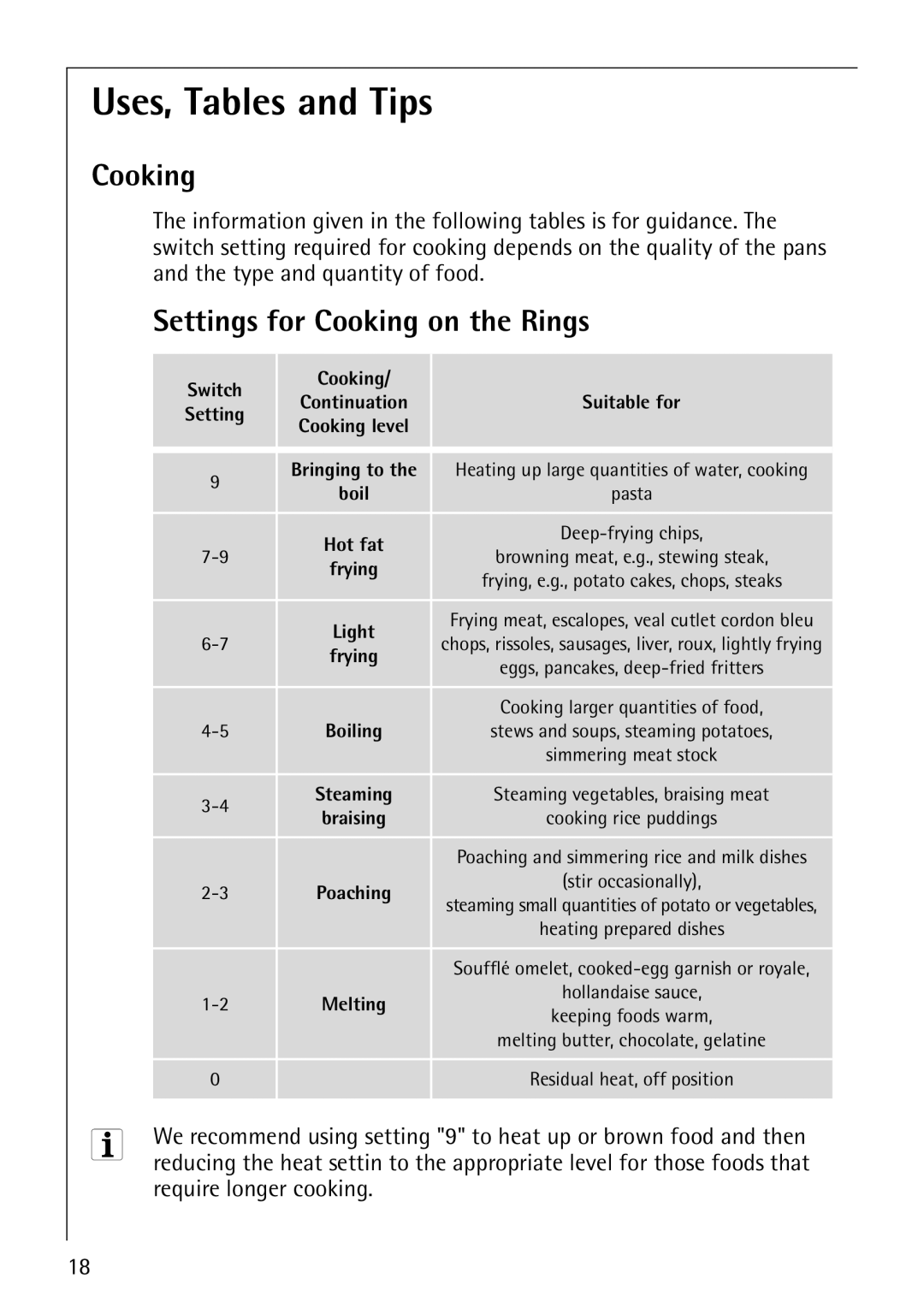 AEG E3000-1 manual Uses, Tables and Tips, Settings for Cooking on the Rings, Require longer cooking 