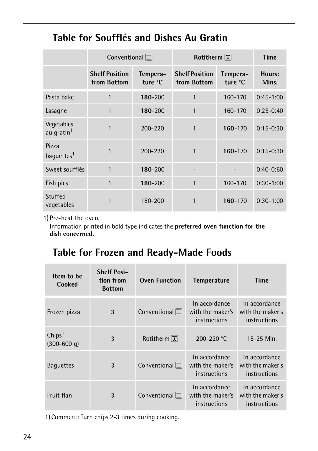 AEG E3000-1 manual Table for Soufflés and Dishes Au Gratin, Table for Frozen and Ready-Made Foods 