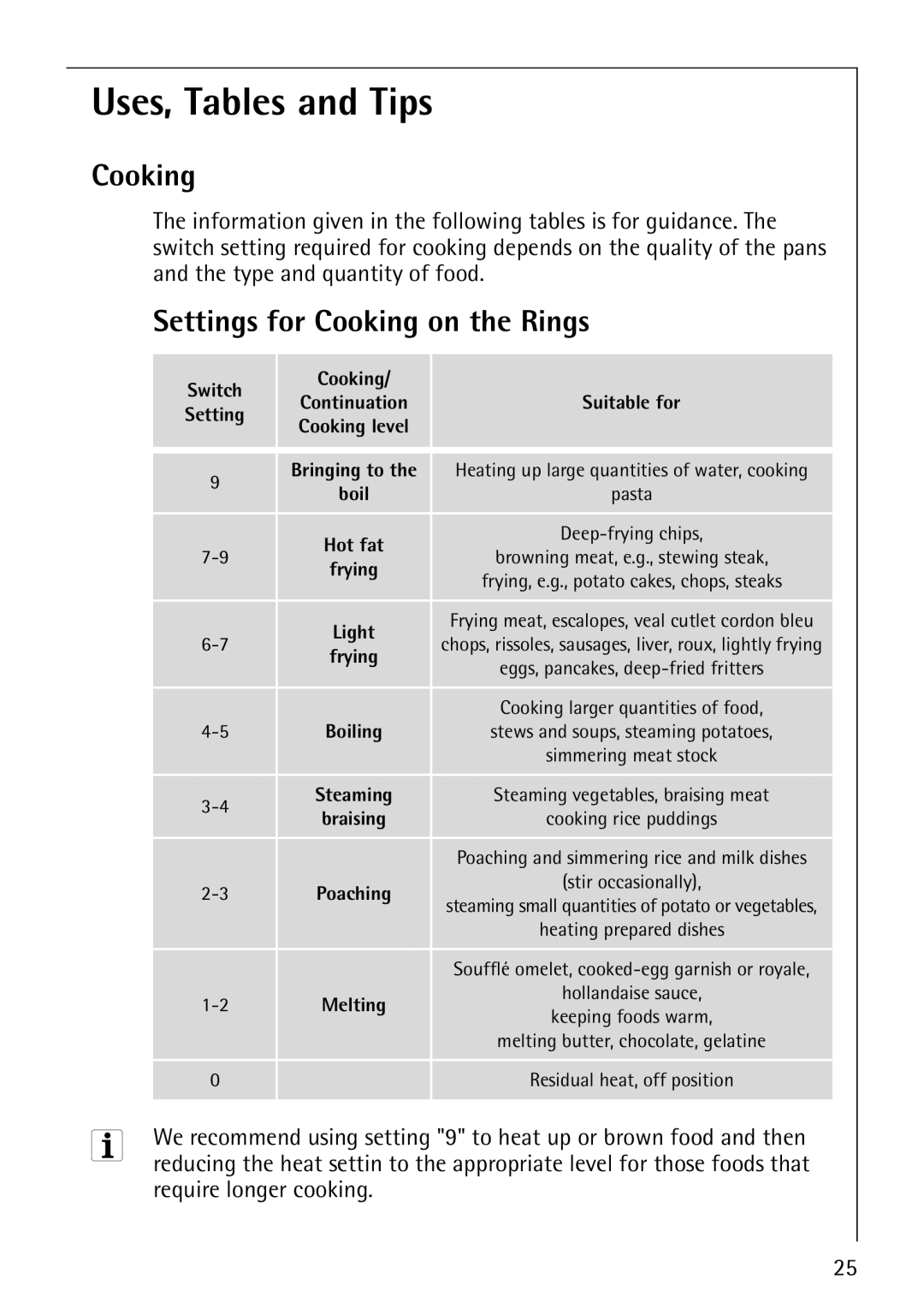 AEG E3100-1 manual Uses, Tables and Tips, Settings for Cooking on the Rings, Require longer cooking 