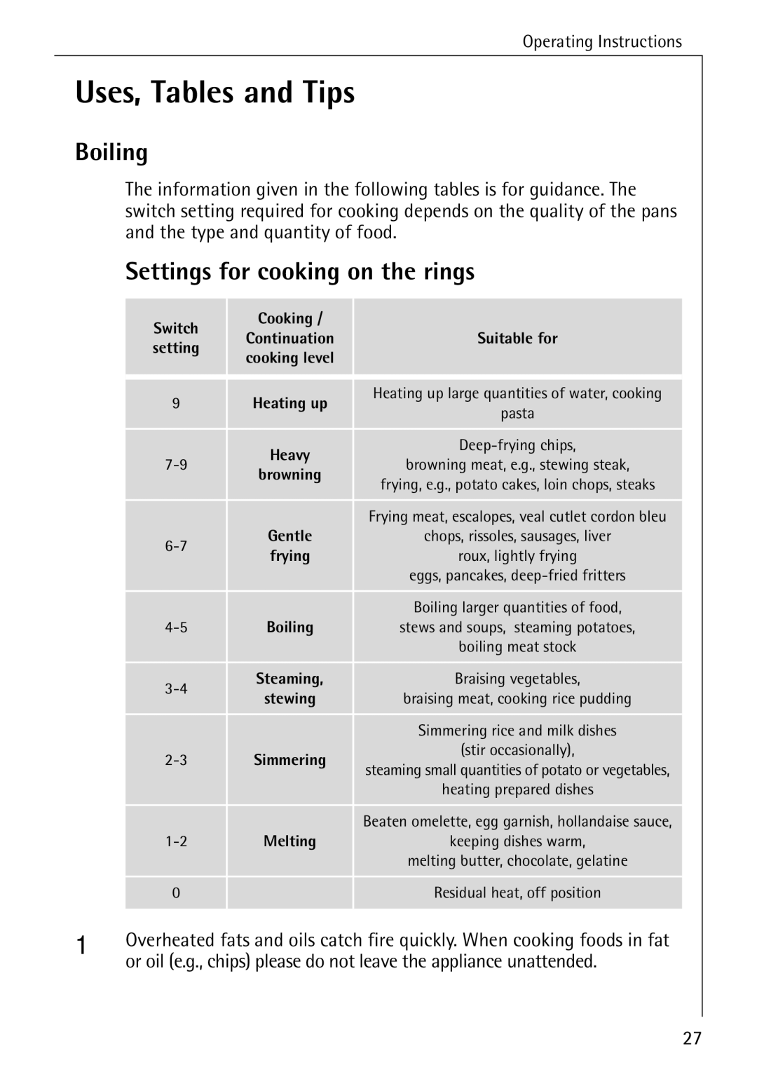 AEG E4100-1 manual Uses, Tables and Tips, Boiling, Settings for cooking on the rings 