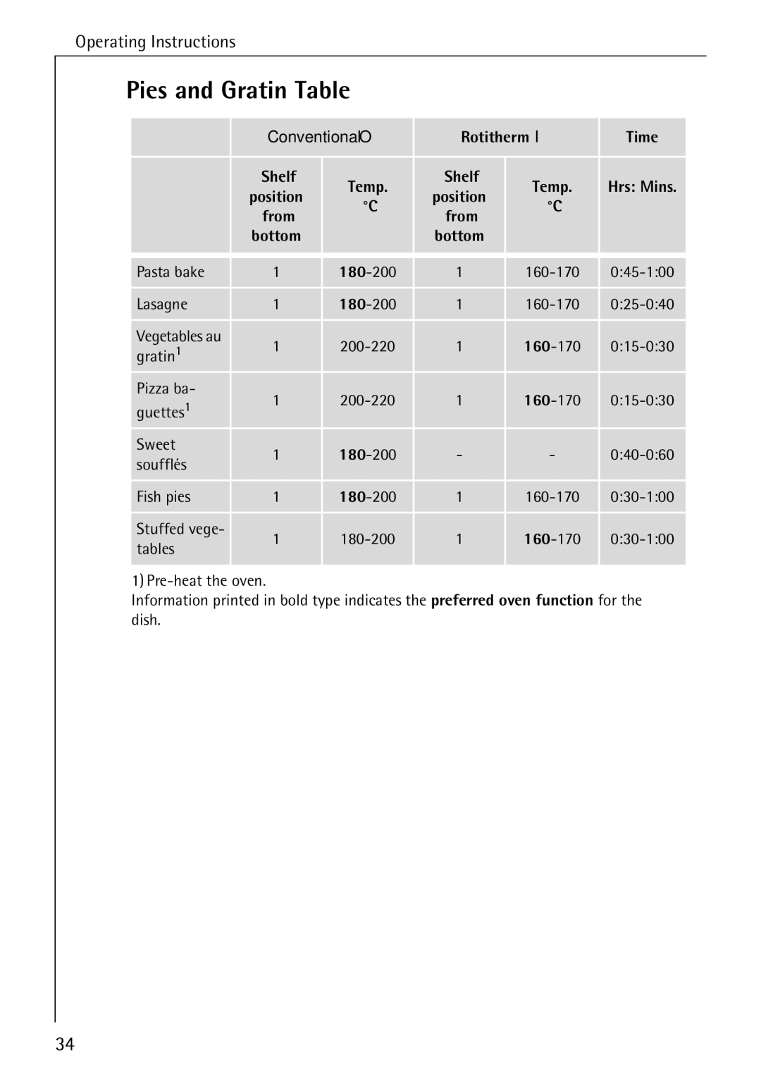 AEG E4100-1 manual Pies and Gratin Table, Conventional O Rotitherm Time Shelf Temp Hrs Mins, From 