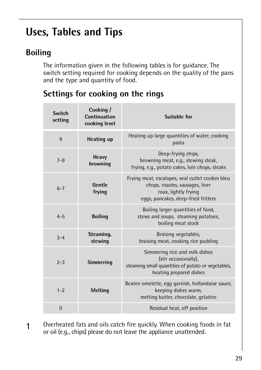 AEG E4130-1 manual Uses, Tables and Tips, Boiling, Settings for cooking on the rings 