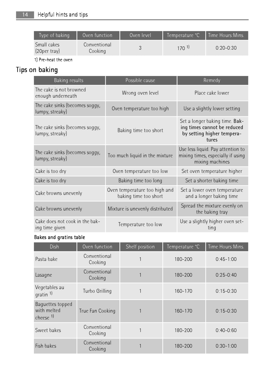 AEG EE1000000 user manual Tips on baking, Helpful hints and tips 