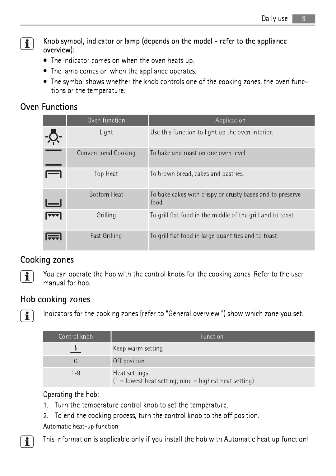 AEG EE1000000 user manual Oven Functions, Cooking zones, Hob cooking zones 