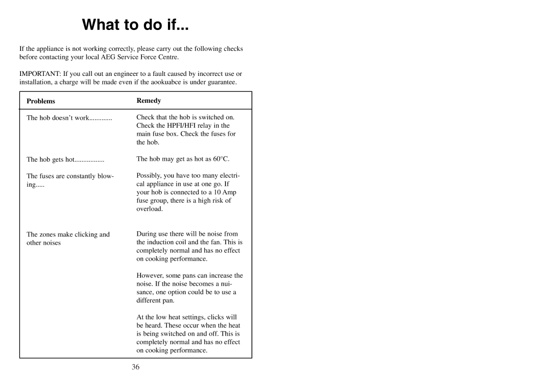 AEG FM 4803K-AN manual What to do if, Problems Remedy 