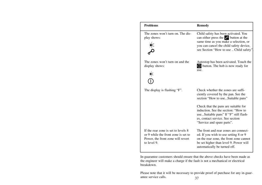 AEG FM 4803K-AN manual ProblemsRemedy 