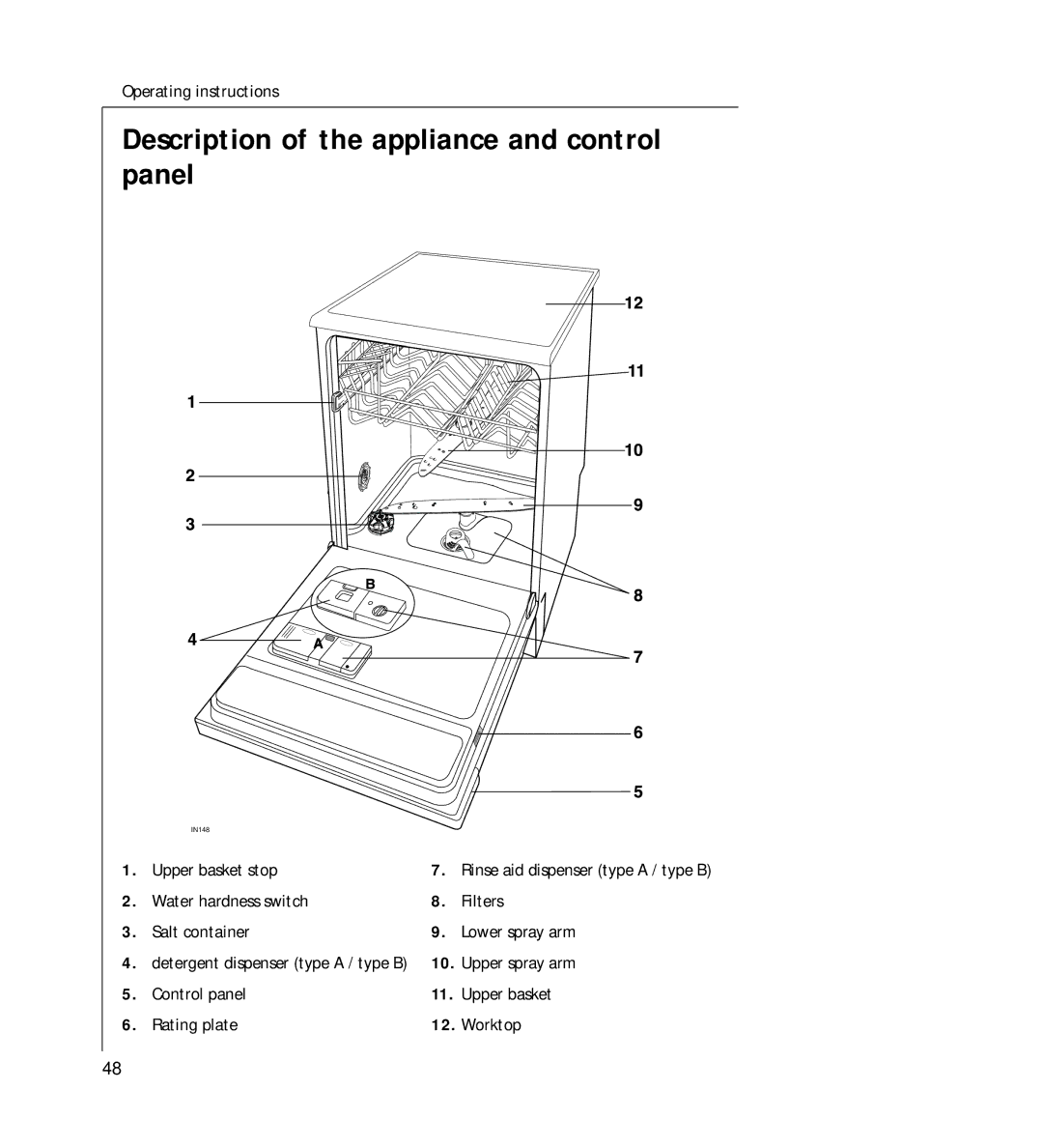 AEG G 330 manual Description of the appliance and control panel 