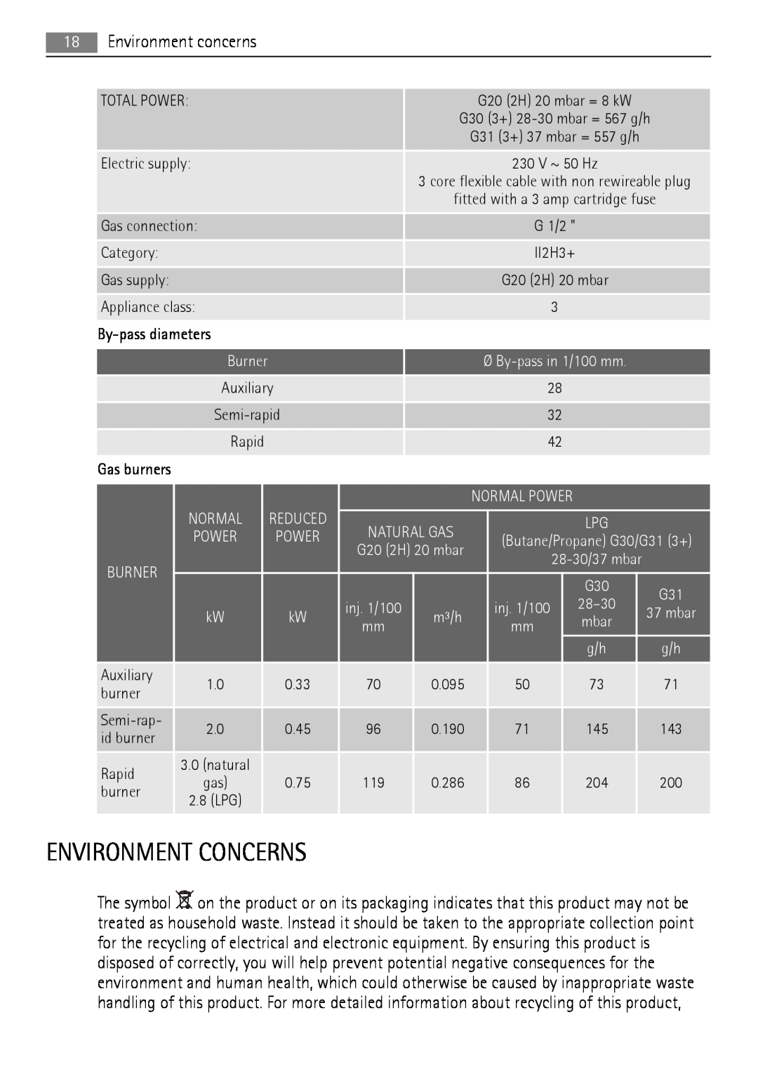 AEG HG654320NM user manual Environment Concerns, Environment concerns, Normal, Natural Gas, m³/h 