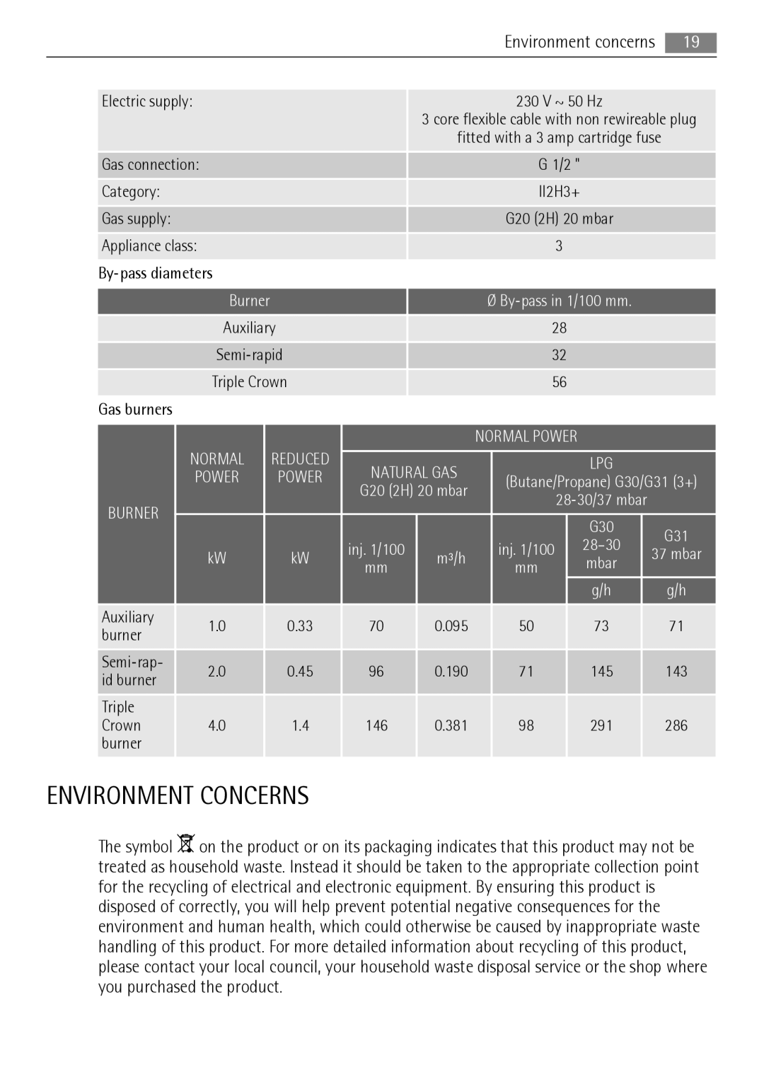 AEG HG654440SM user manual Environment Concerns, Environment concerns Electric supply 