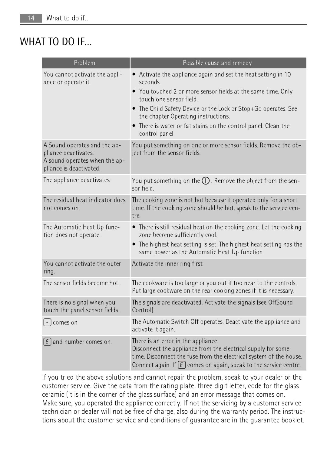 AEG HK654070XB user manual What to do IF…, Problem Possible cause and remedy 