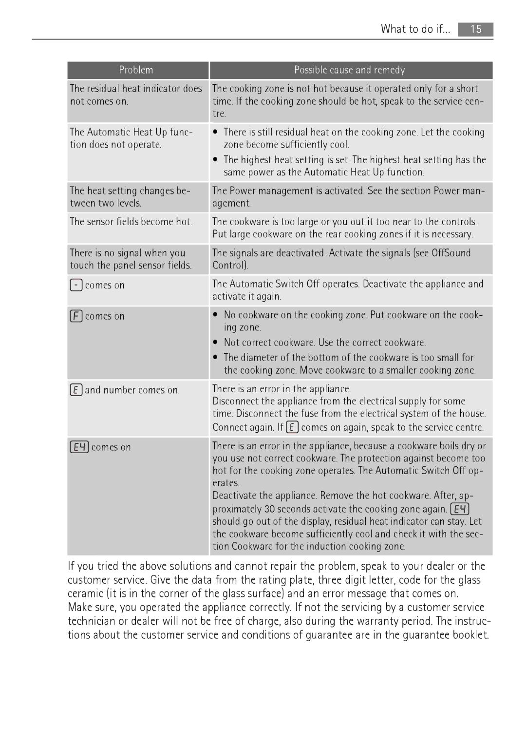 AEG HK654200FB user manual What to do if… 