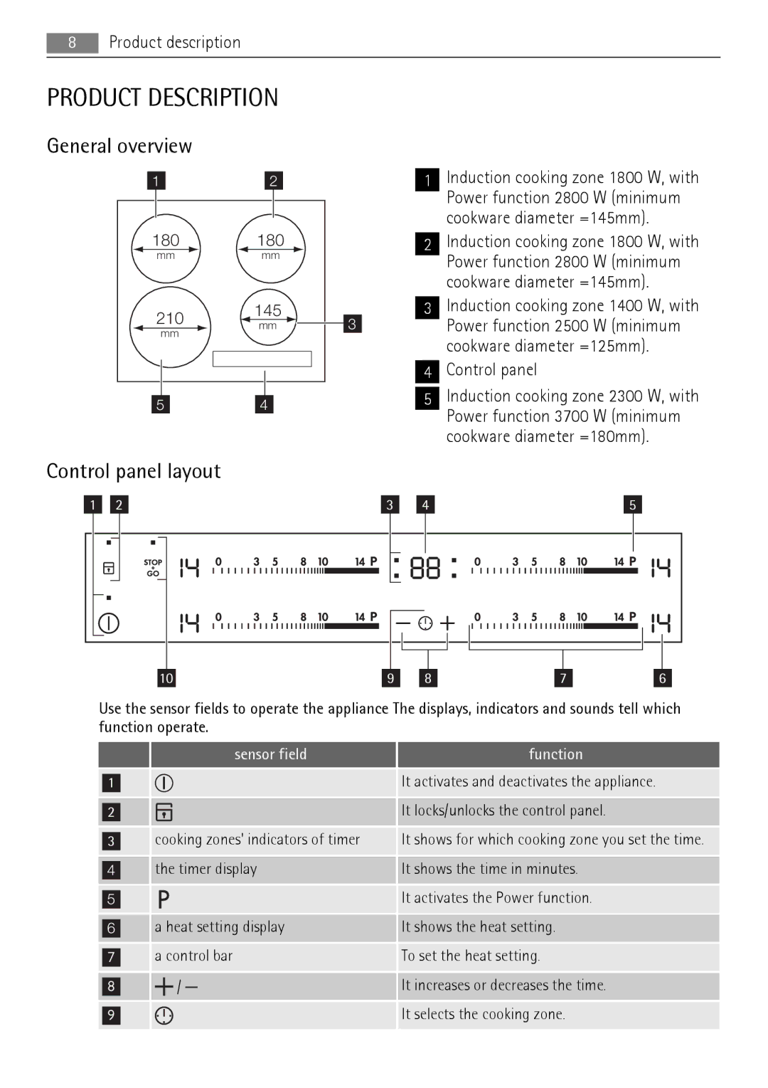 AEG HK654200IB user manual Product Description, General overview, Control panel layout 