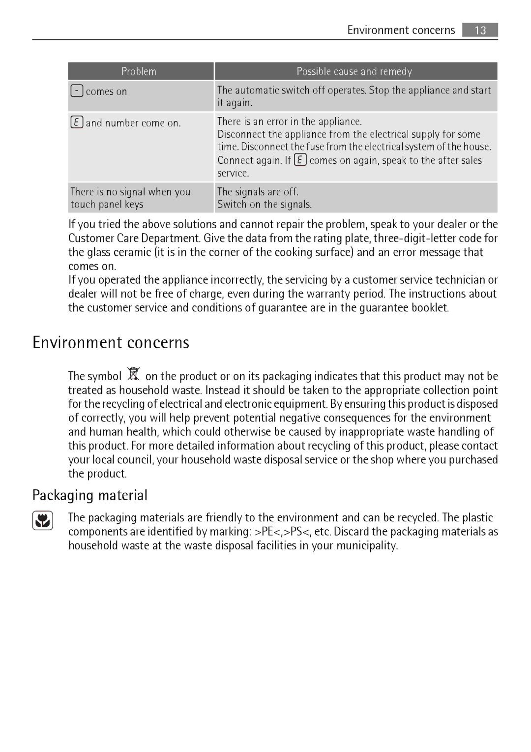 AEG HK854080XB user manual Environment concerns, Packaging material 