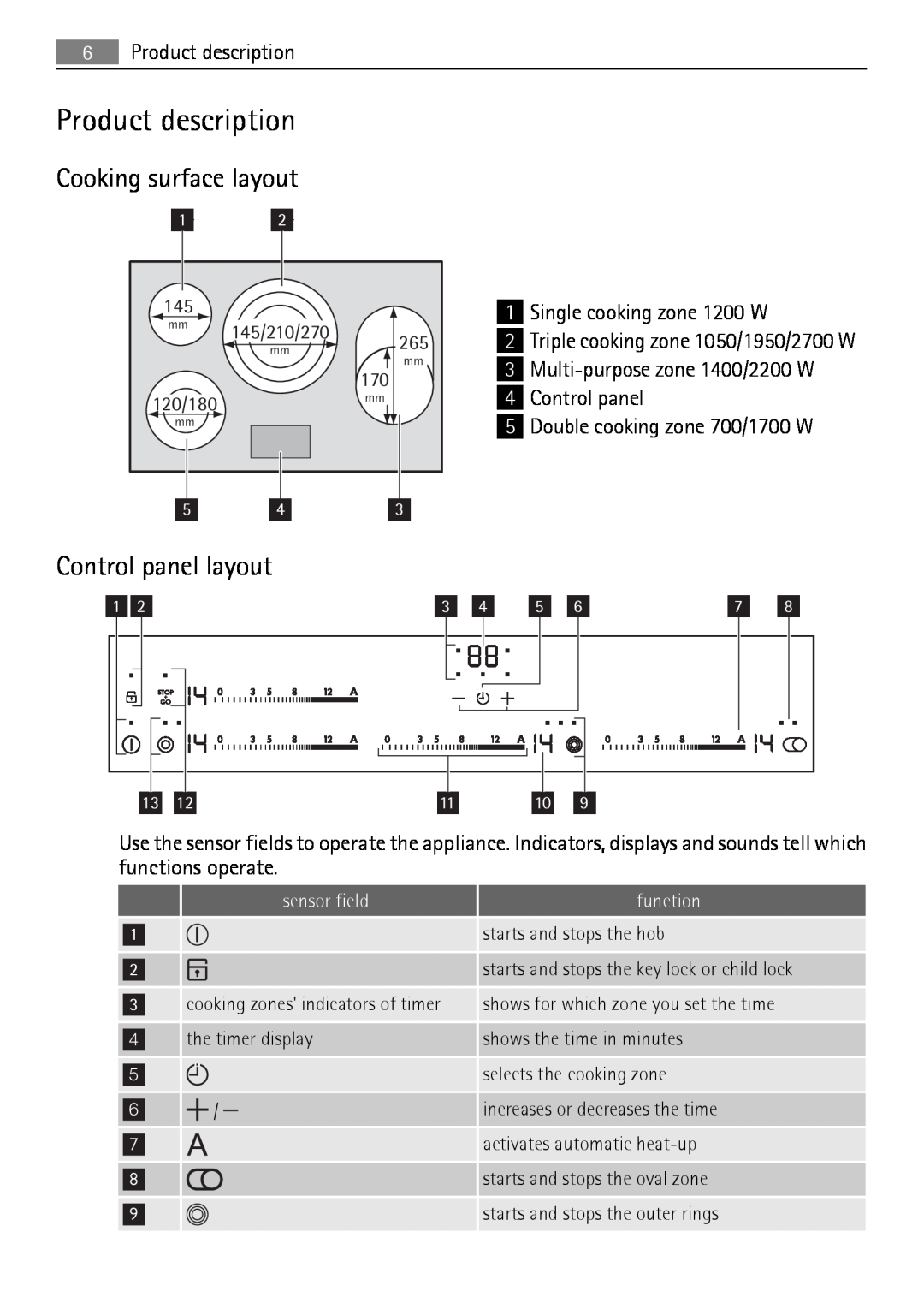 AEG HK854080XB user manual Product description, Cooking surface layout, Control panel layout 