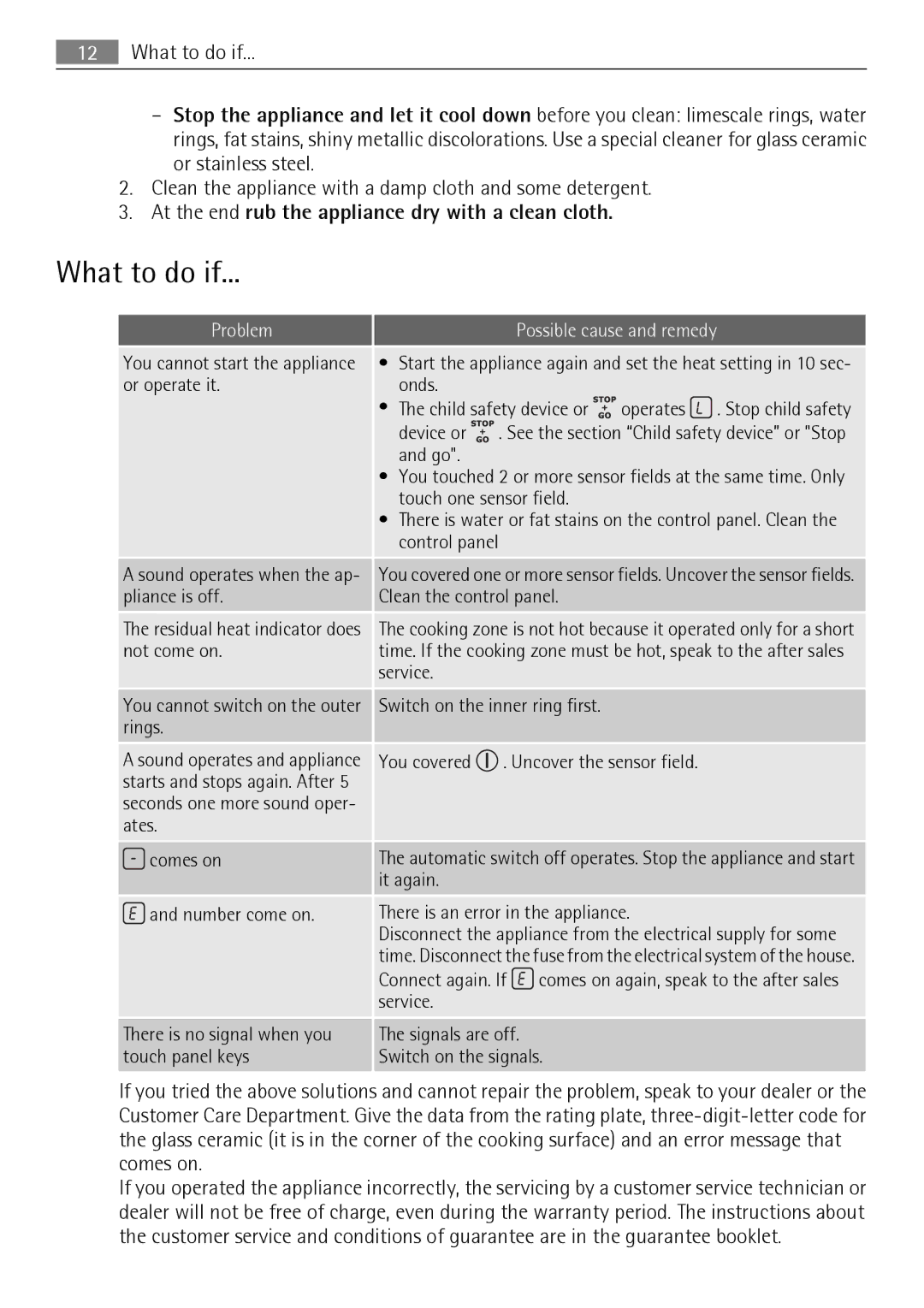 AEG HK995070FB user manual What to do if, Clean the appliance with a damp cloth and some detergent 