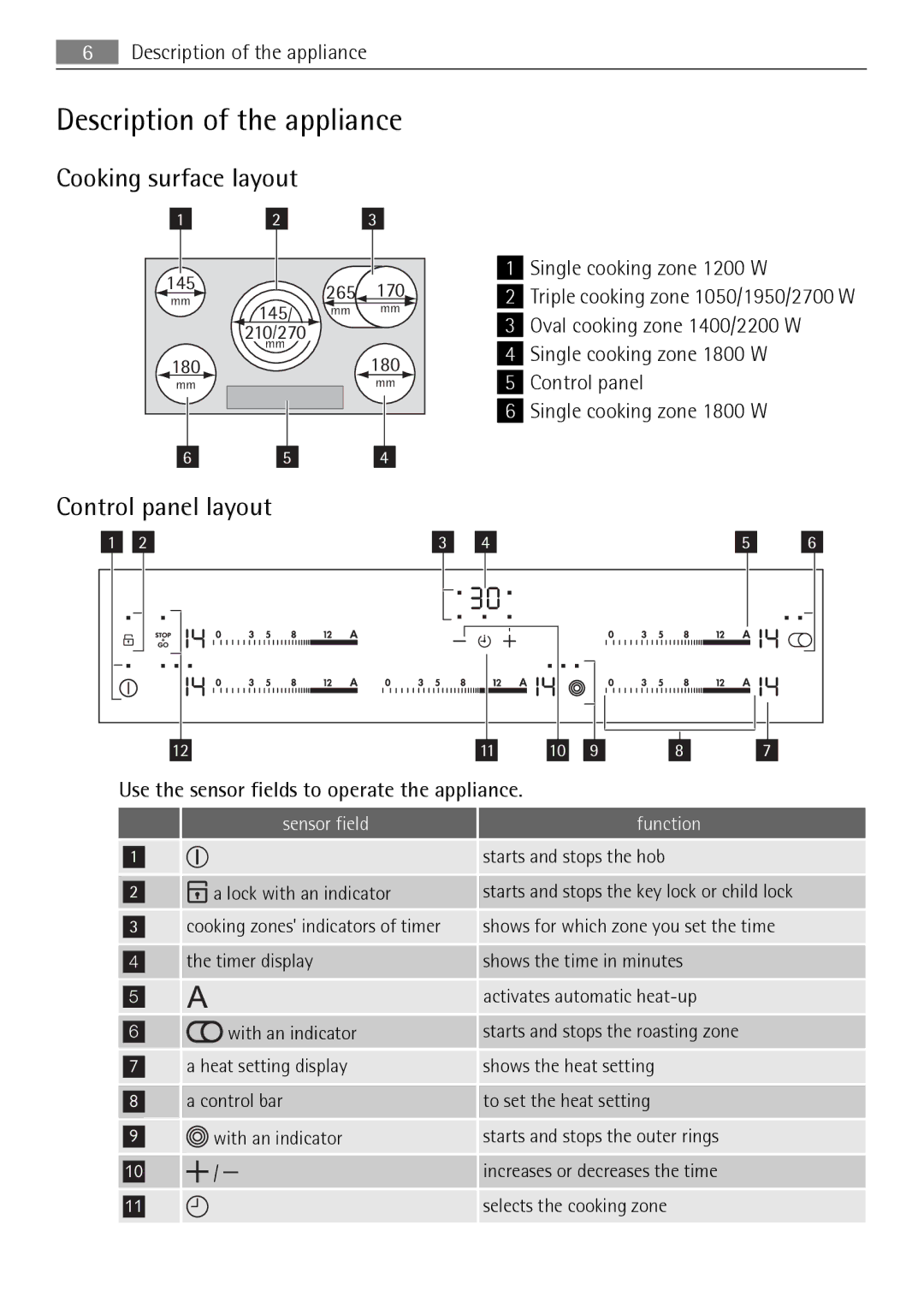 AEG HK995070FB user manual Description of the appliance, Cooking surface layout, Control panel layout 