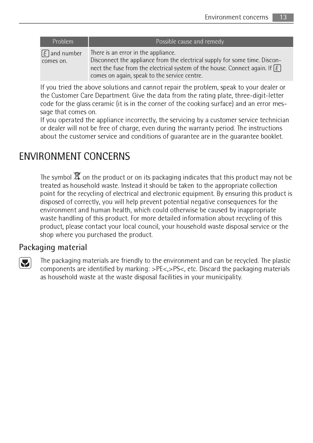 AEG HM834080F-B user manual Environment Concerns, Packaging material 