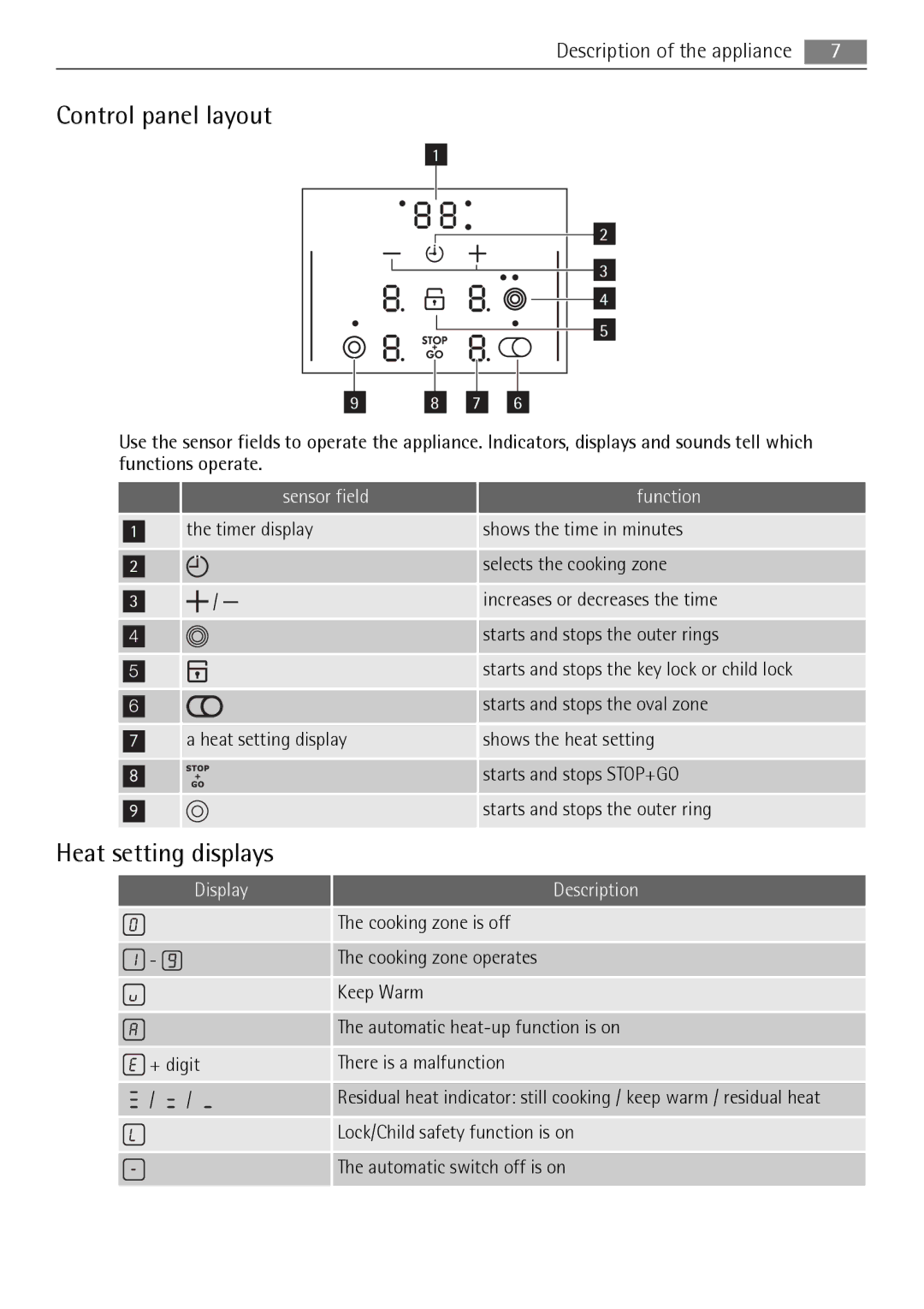 AEG HM834080F-B user manual Control panel layout, Heat setting displays 