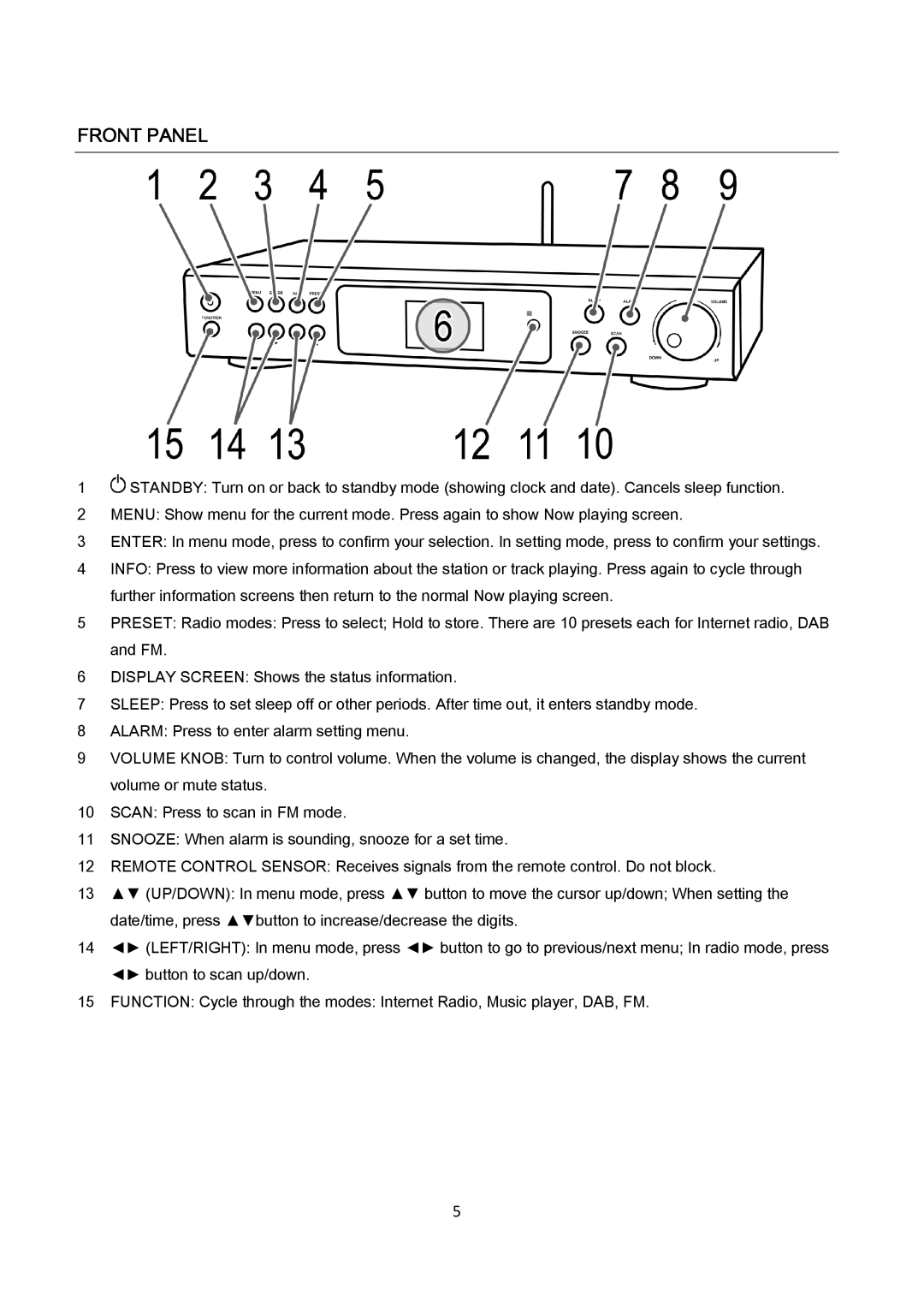 AEG IR 4427 instruction manual Front Panel 