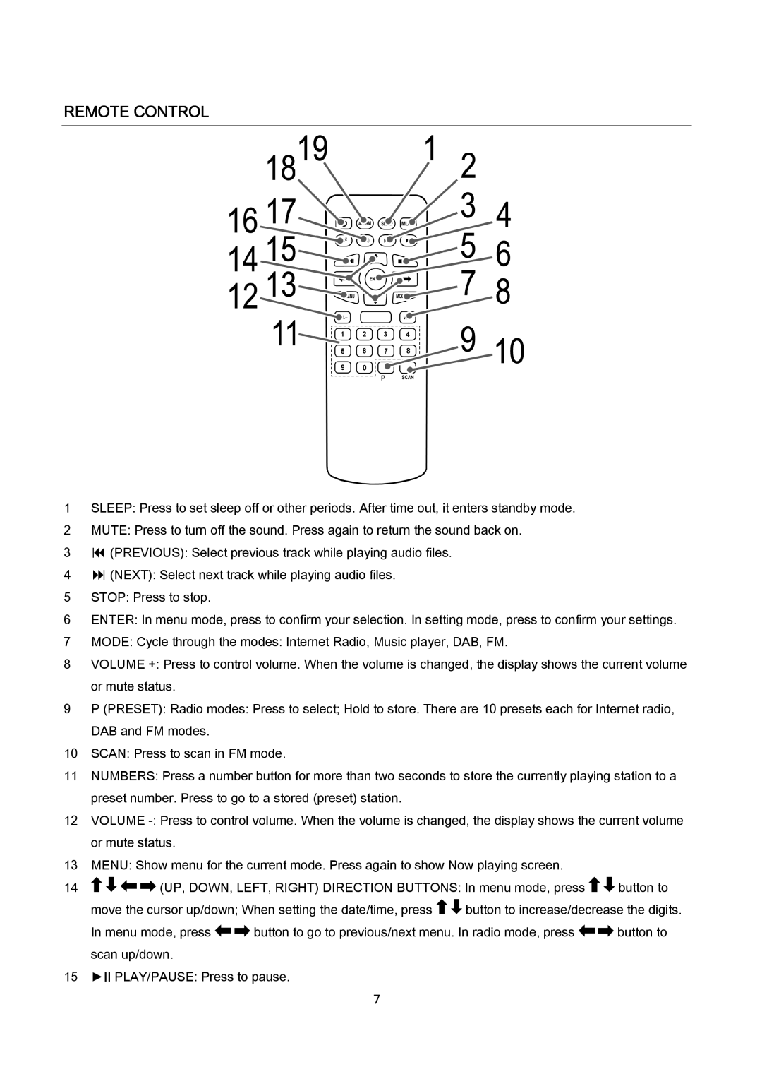 AEG IR 4427 instruction manual Remote Control 