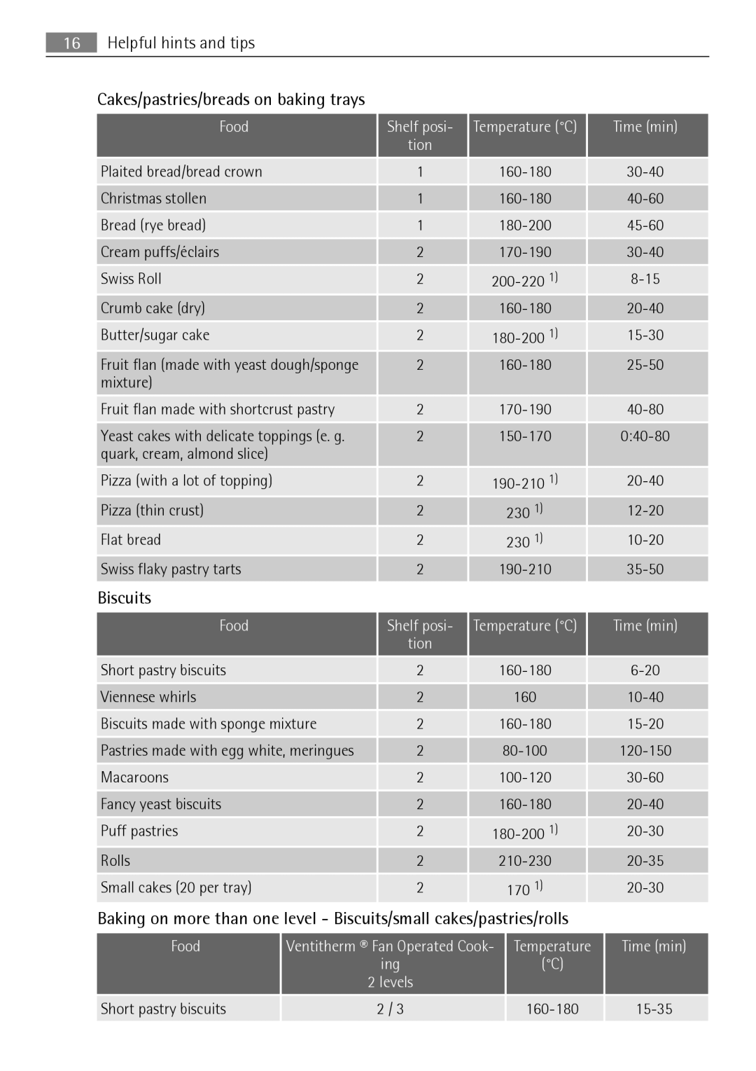 AEG KB7100000 user manual Biscuits, Food 