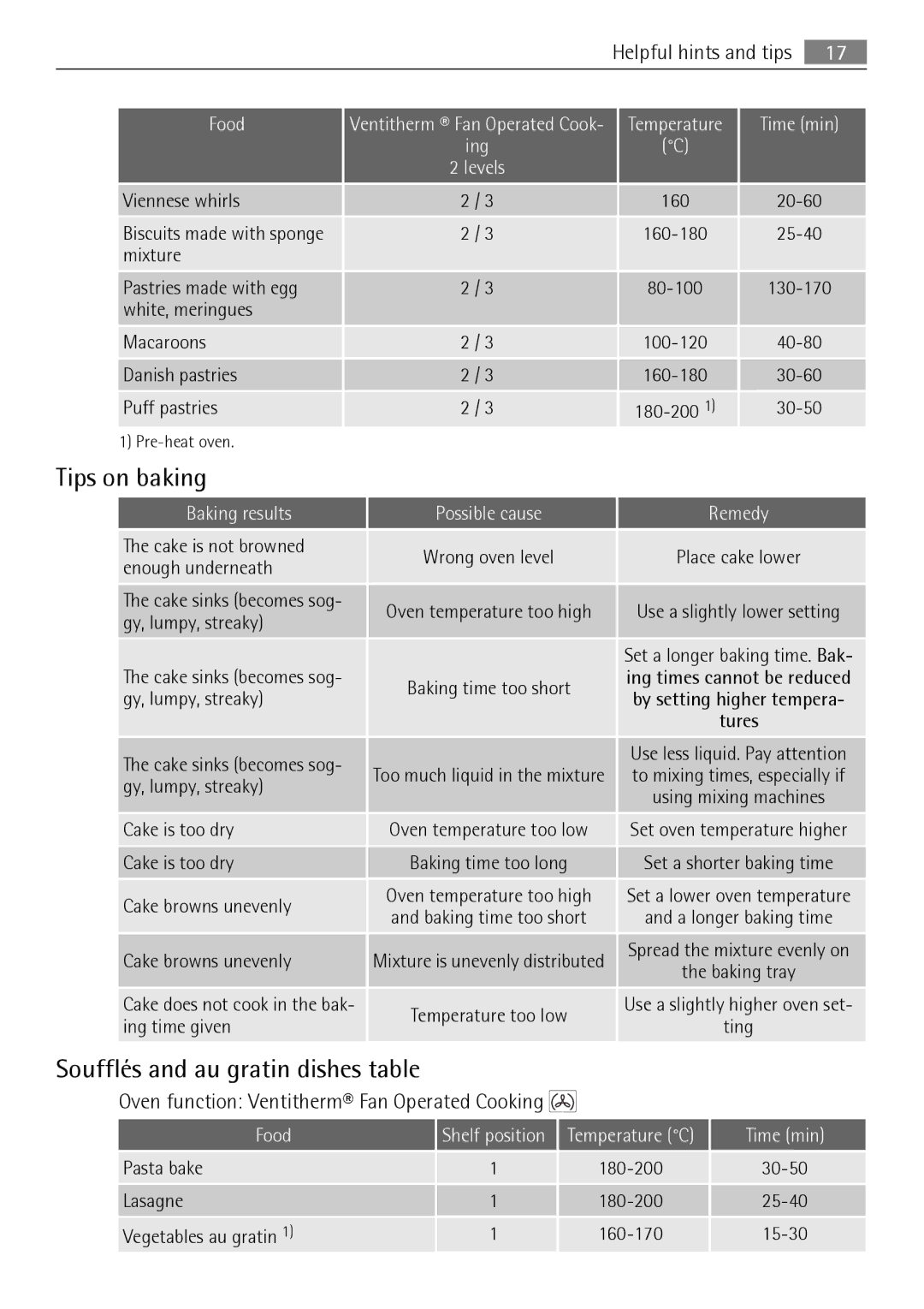 AEG KB7100000 Tips on baking, Soufflés and au gratin dishes table, Oven function Ventitherm Fan Operated Cooking 