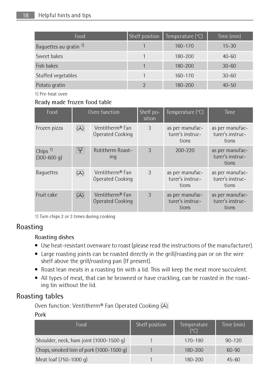 AEG KB7100000 user manual Roasting tables, Ready made frozen food table, Roasting dishes 