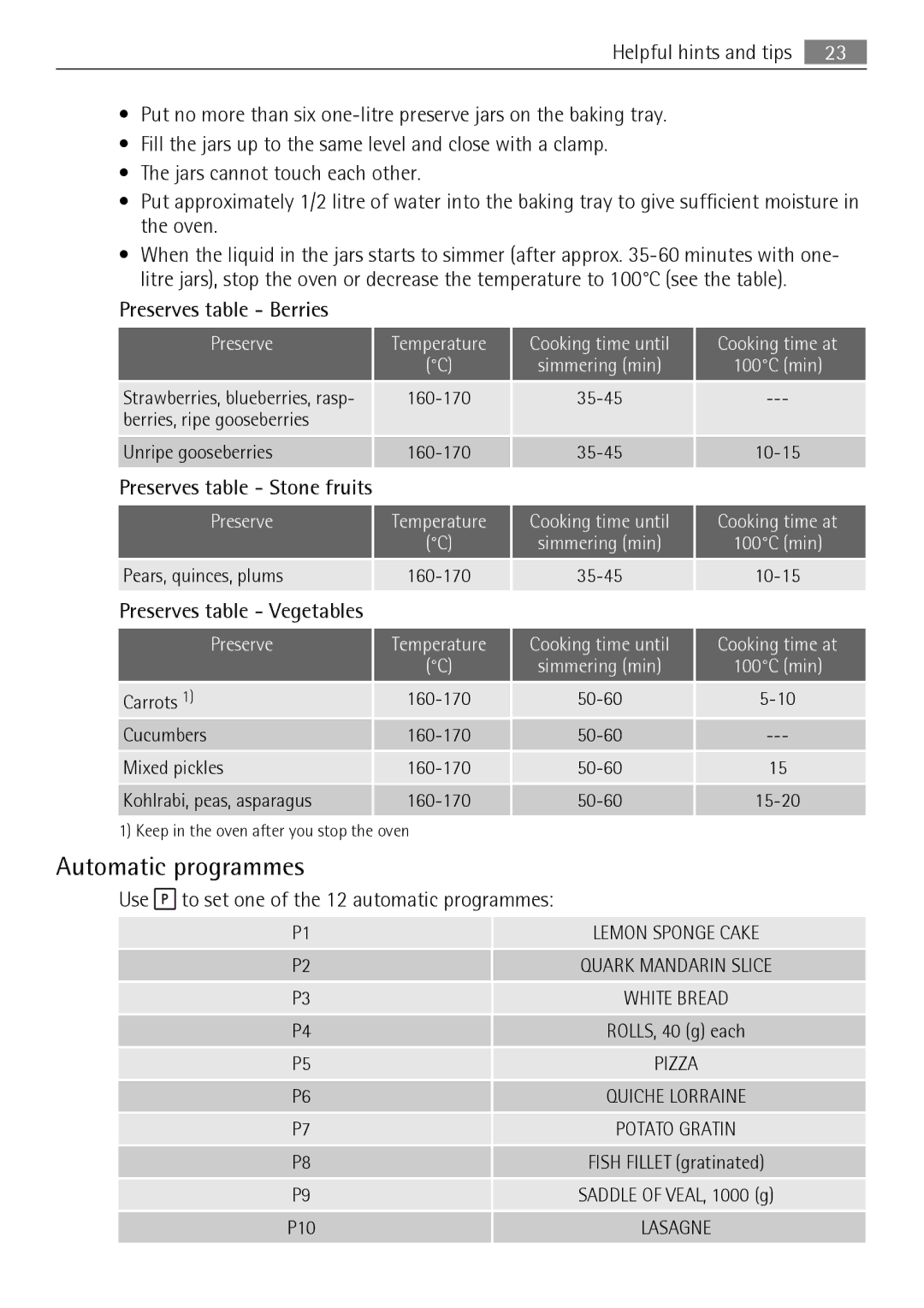 AEG KB7100000 user manual Preserves table Berries, Preserves table Stone fruits, Preserves table Vegetables, Use 