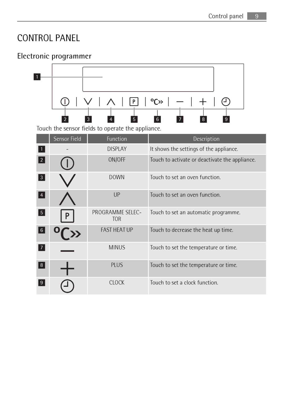 AEG KB7100000 Control Panel, Electronic programmer, Touch the sensor fields to operate the appliance, Function Description 