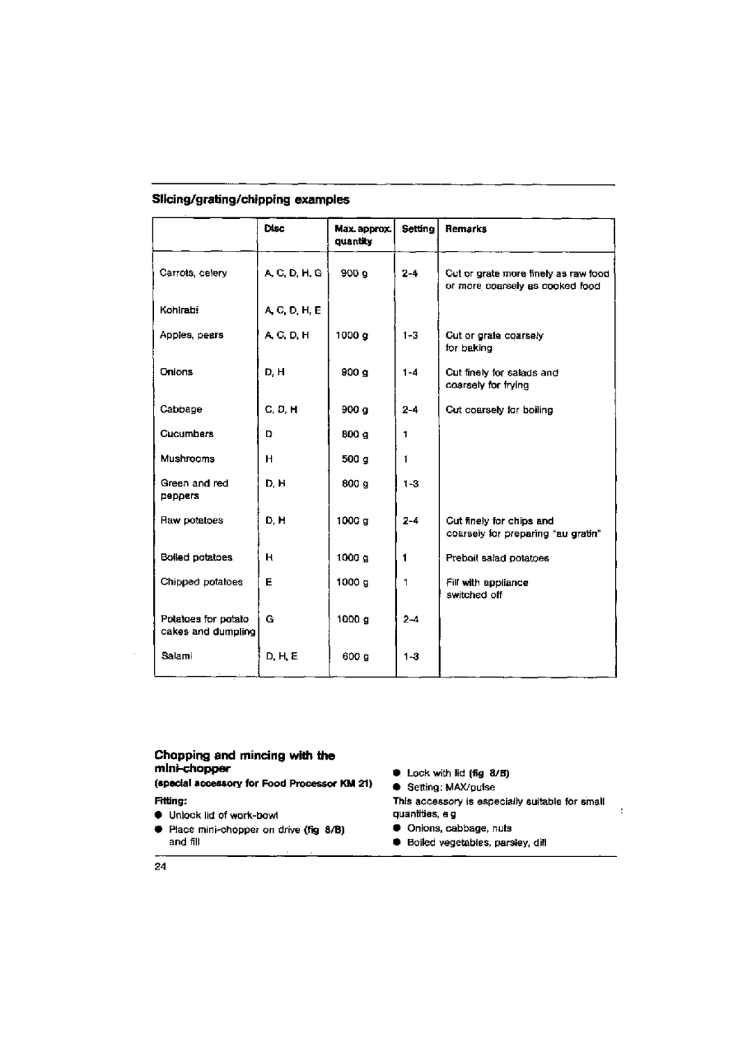 AEG KM 21, KM 31, KM 41 manual 