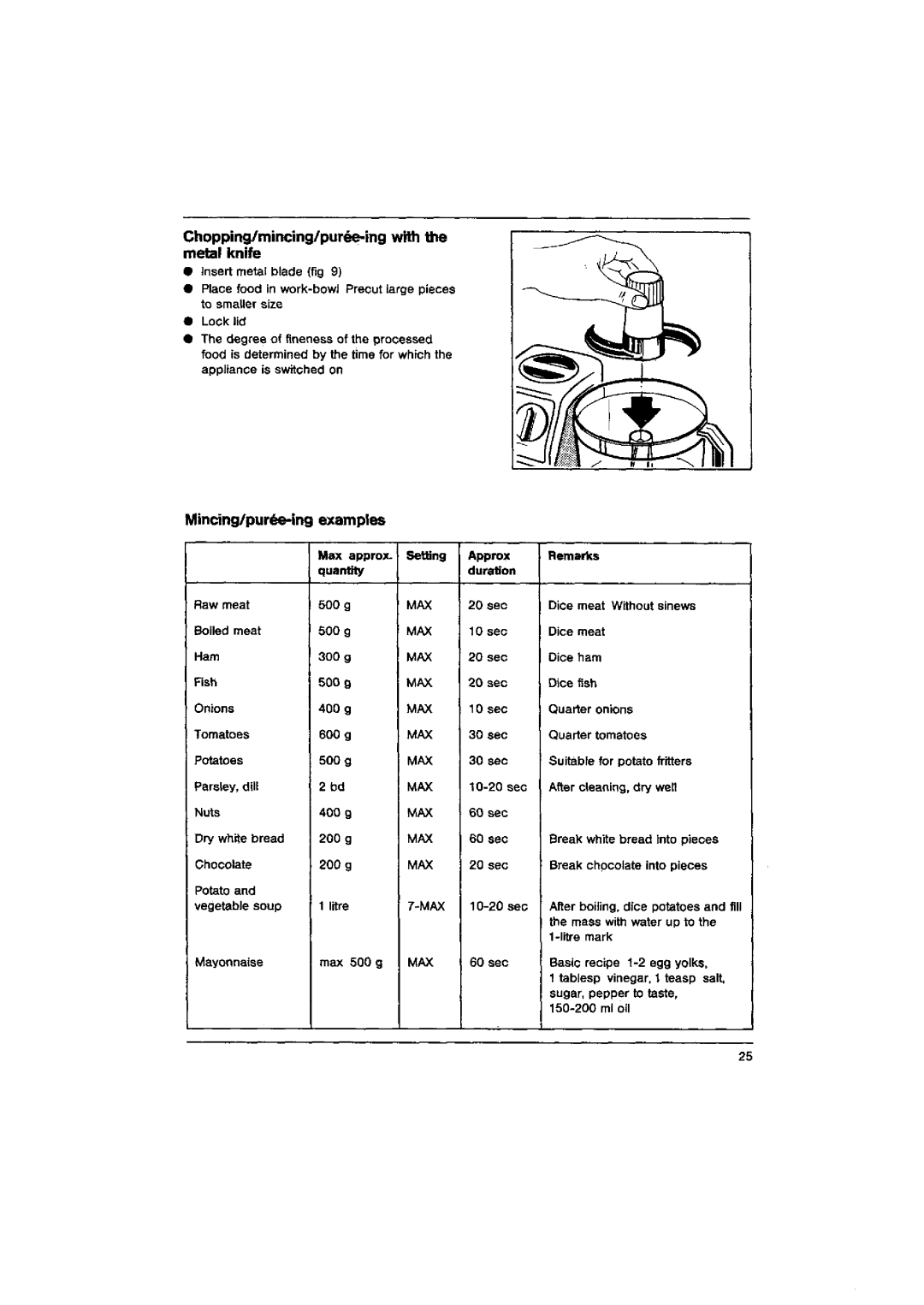 AEG KM 31, KM 21, KM 41 manual 